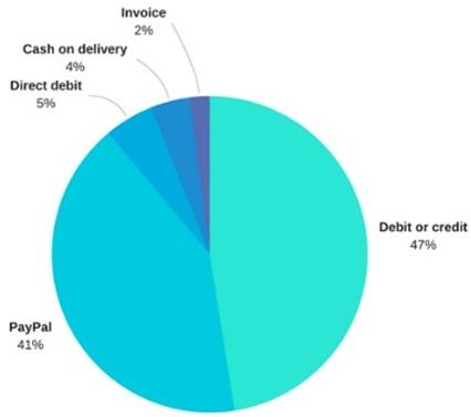 Preferred Mode of Transactions in UK.jpg